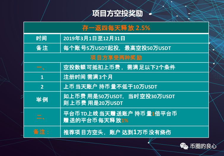 那个号称Tether公司新开的交易所，成功的让我笑岔了气