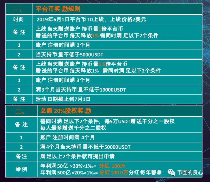 那个号称Tether公司新开的交易所，成功的让我笑岔了气