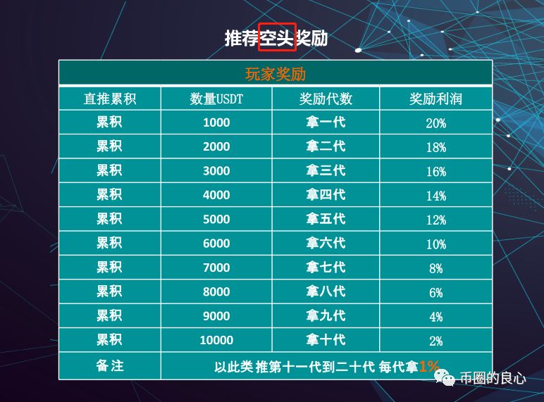 那个号称Tether公司新开的交易所，成功的让我笑岔了气