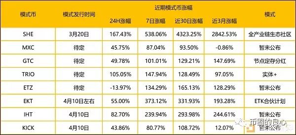 别误会，我不是针对谁，我是说在座所有的模式币，都是垃圾！