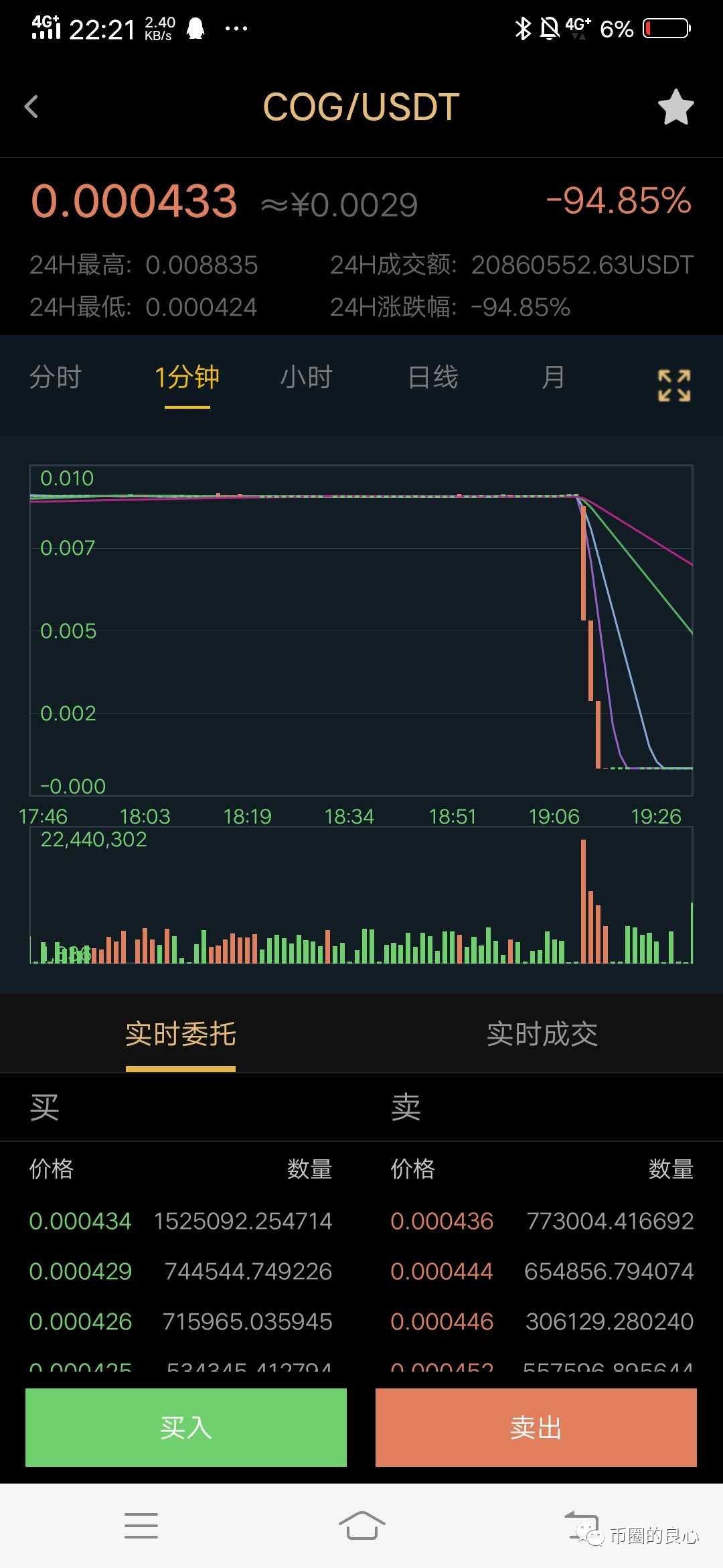 看完这两个案例，如果还敢去野鸡交易所，我敬你是条汉子！