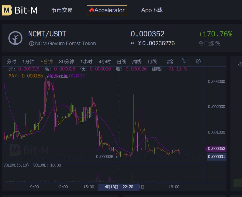 IEO乱象频出，交易所不顾吃相，散户全部沦为平台币的肥料！