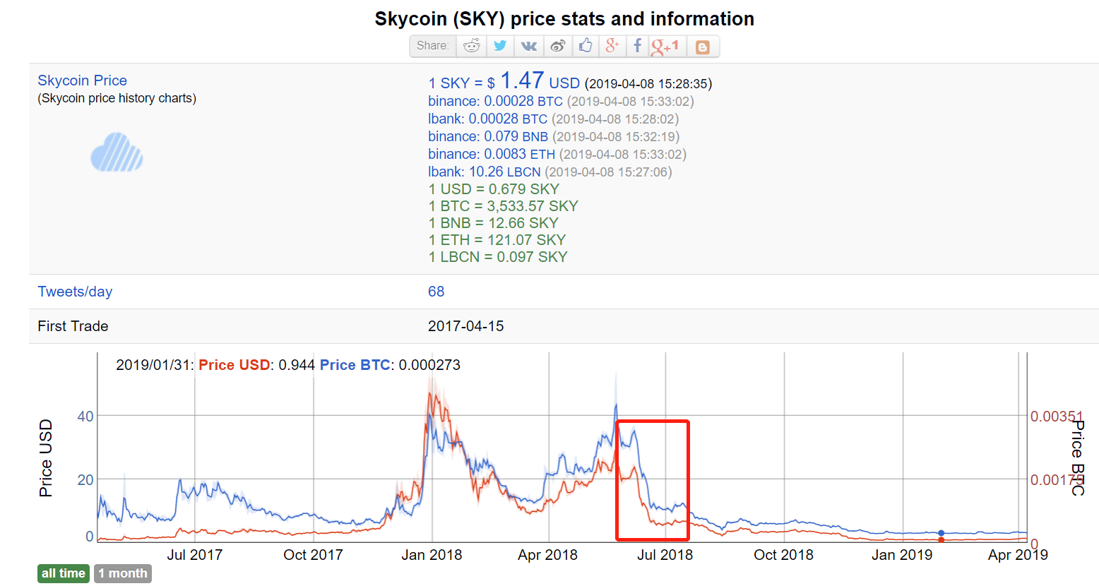 Skycoin 事件落幕，被告人犯非法拘禁罪被判刑