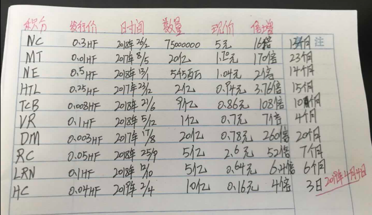 华分网跑路：“5G网络积分”的惊天骗局与轰然崩塌