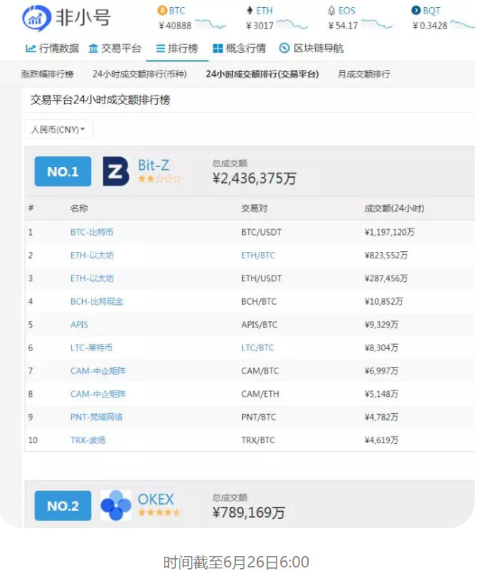 吃相不要太难看！Bit-Z交易所无底线割韭菜（附实锤聊天记录）配图(10)