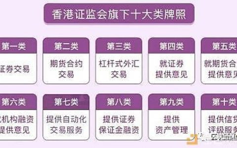香港会是区块链的天堂吗？一文读懂香港炒币现状