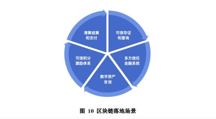 百度：六大落地应用，版权、溯源是主要商业化方向配图(3)