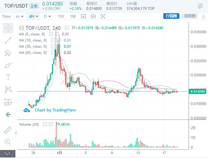 “打新模式”进入下半场，最后谁能胜出？