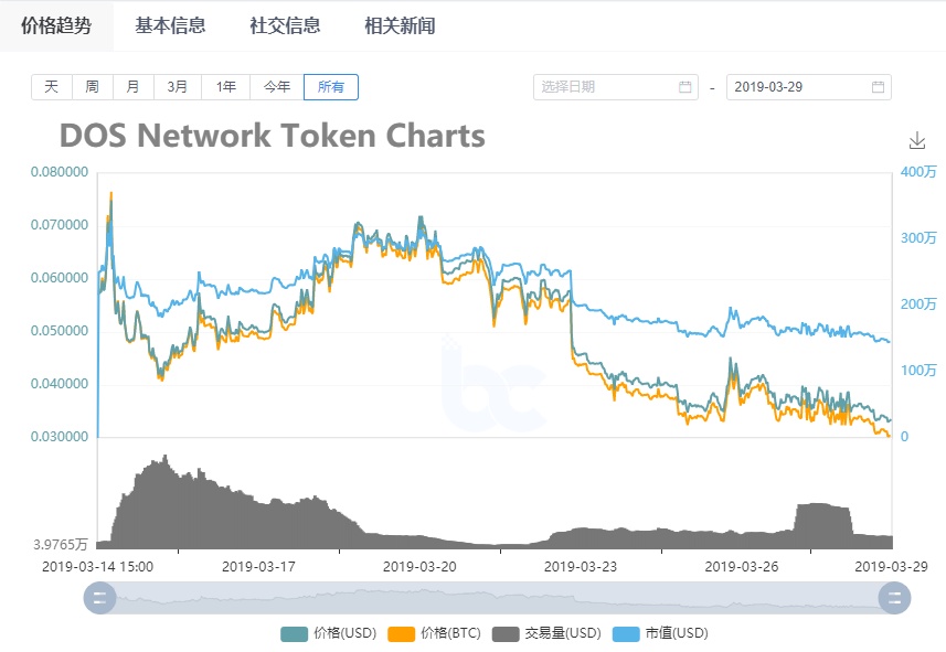 超硬核！解锁六家IEO平台参与姿势