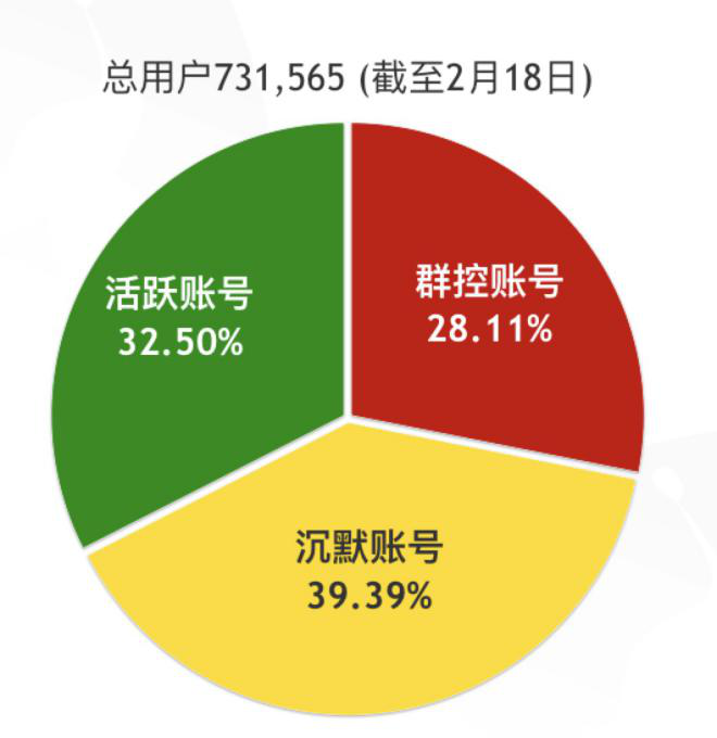 色情DApp扯出了一个暗淡的未来