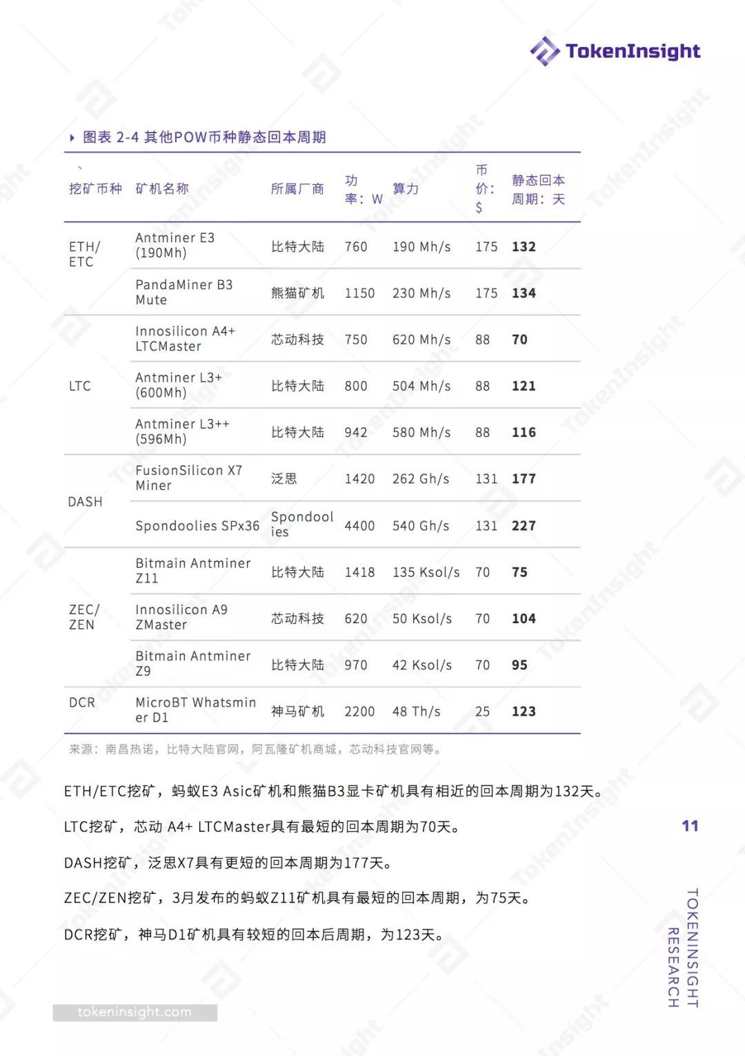 2019 Q1挖矿行业报告