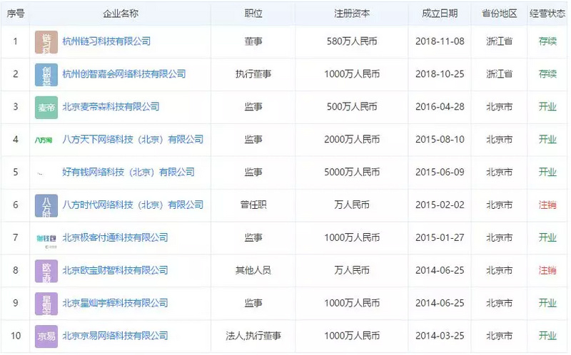 徐明星退居二线，OK进入职业经理人时代