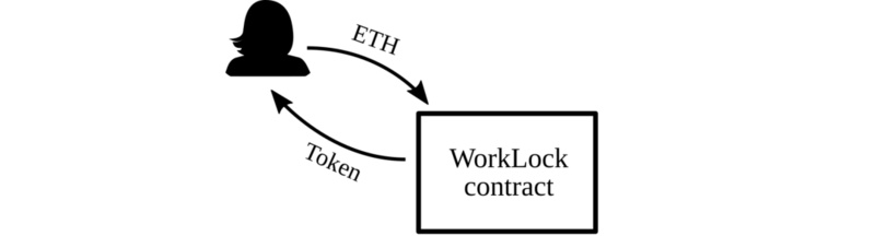 想设计一种“没有庄家”的token？先把这6种发行模式研究一遍