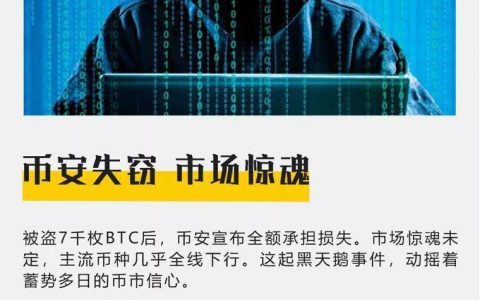 币安失窃，市场惊魂