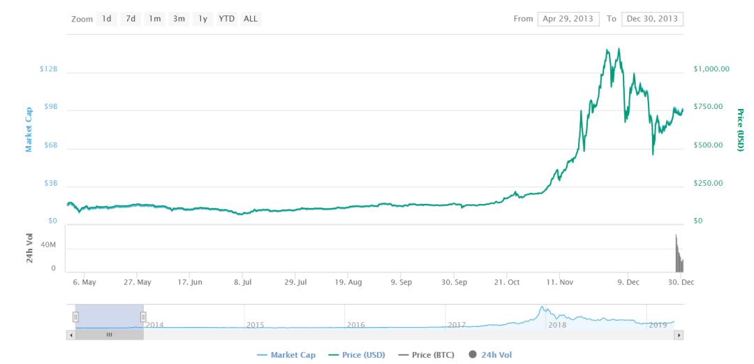 Bitfinex 团队不足60人，创造21亿净利润！