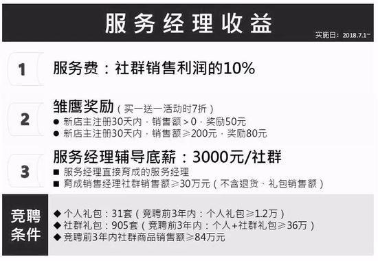 云集的分销“金字塔”