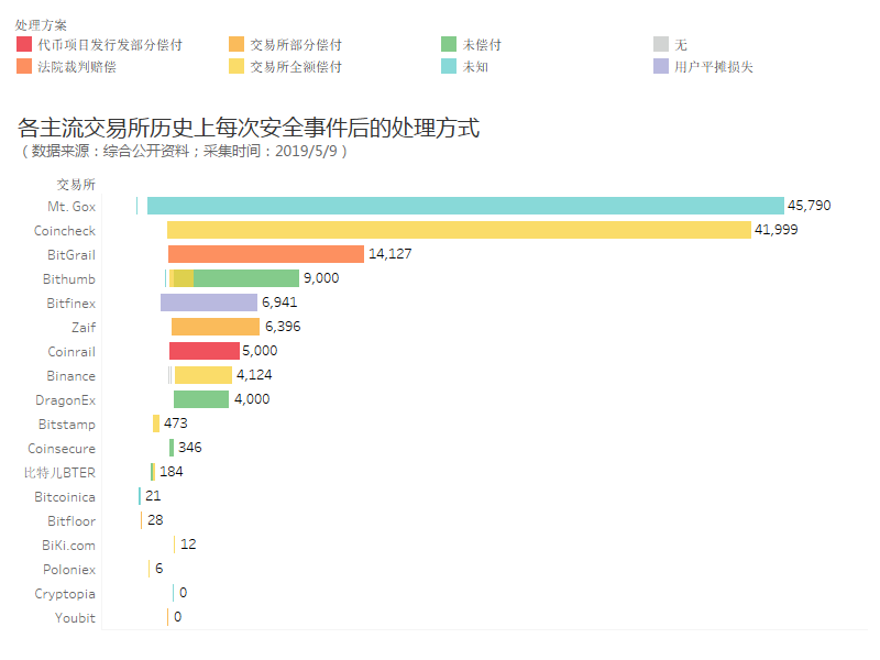 仪表板 2 (2).png
