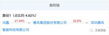 暴风TV员工拉横幅讨半年工资，去年亏10亿，当年的妖股怎么了？