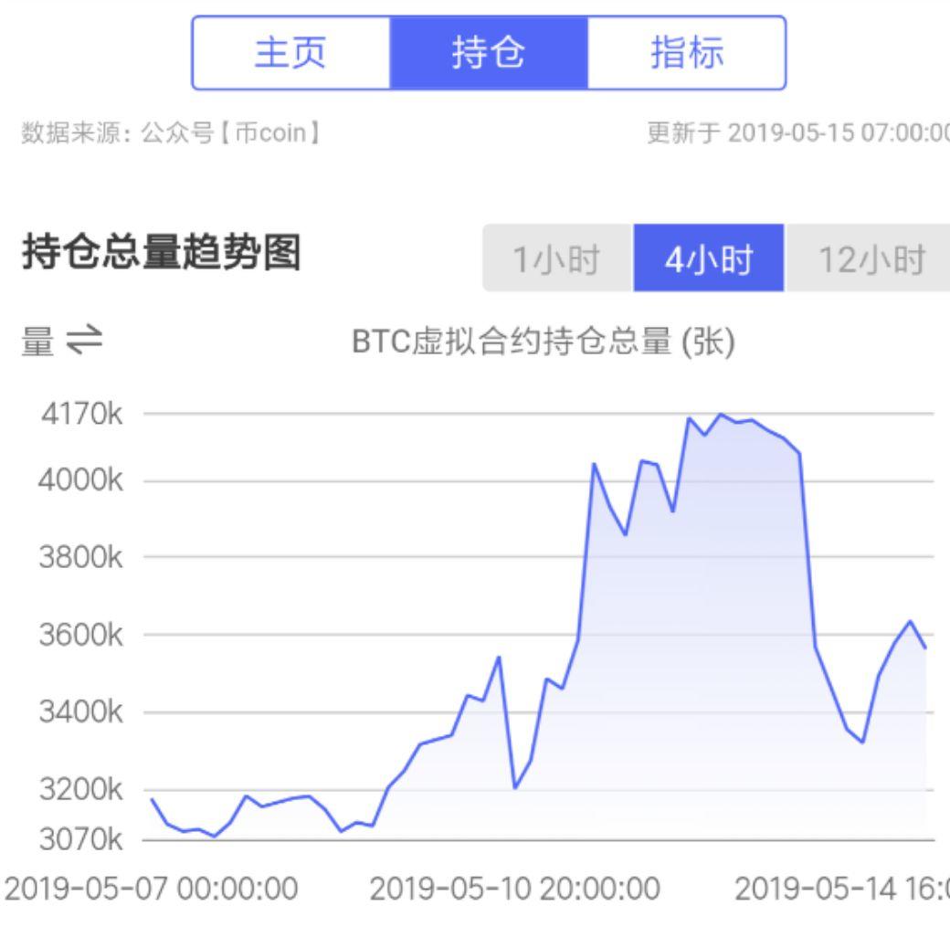 一周爆仓40多亿，“空头军”惨遭“屠城”