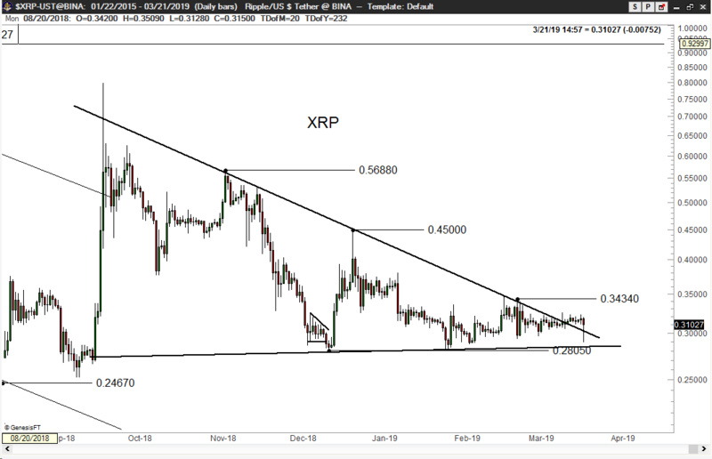 从横盘到暴涨，瑞波公司卖掉了25亿XRP