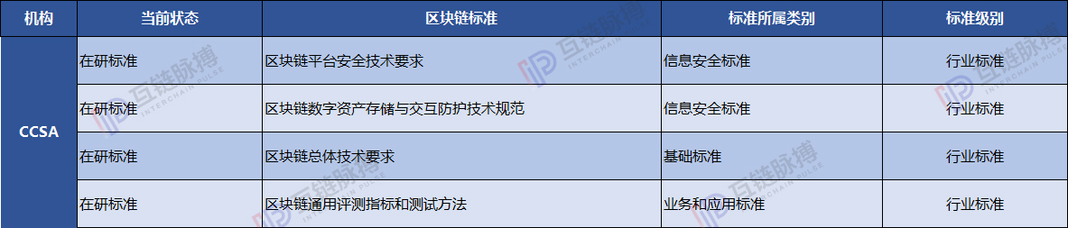 全球区块链标准图谱：中国抢占行业标准话语权
