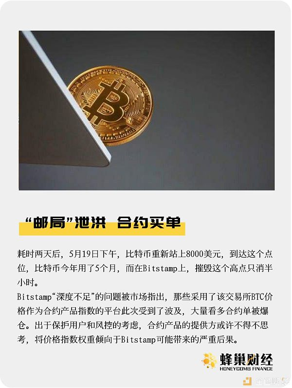 “邮局”Bitstamp泄洪 合约买单