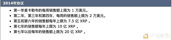 起底瑞波：一家靠砸自己盘为生的公司