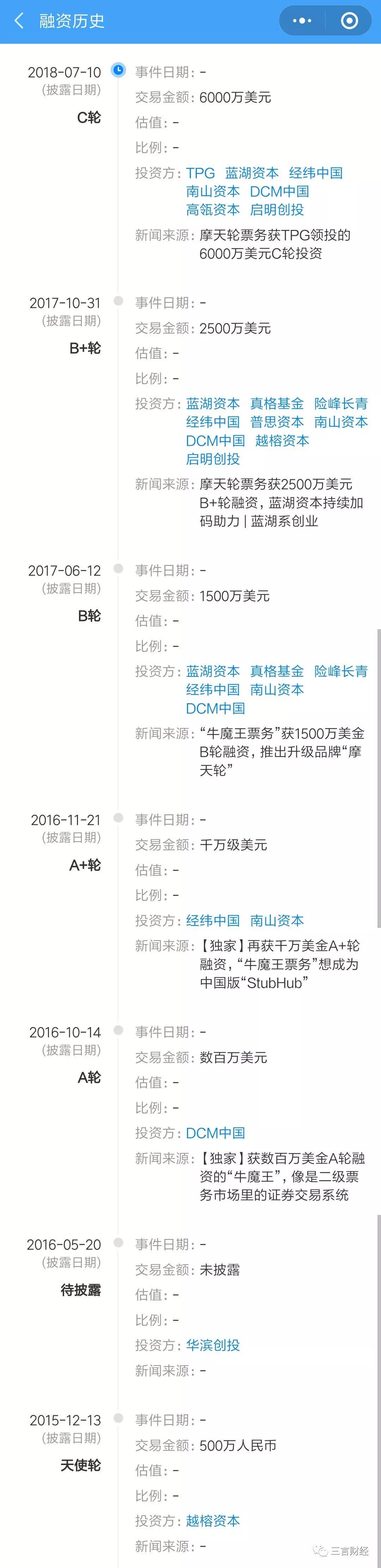 摩天轮、票牛被曝卖假票,真格、红杉、经纬、高瓴等投资