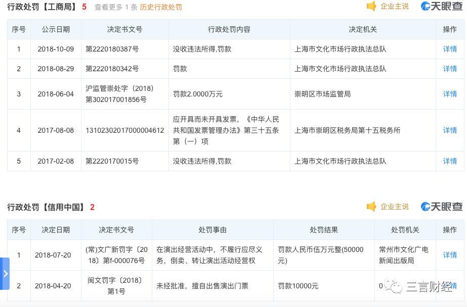 摩天轮、票牛被曝卖假票,真格、红杉、经纬、高瓴等投资
