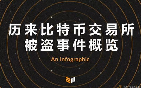 史上最强总结：比特币交易所被盗事件概览