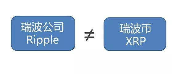 靠韭菜接盘为生？细说瑞波XRP的骚操作