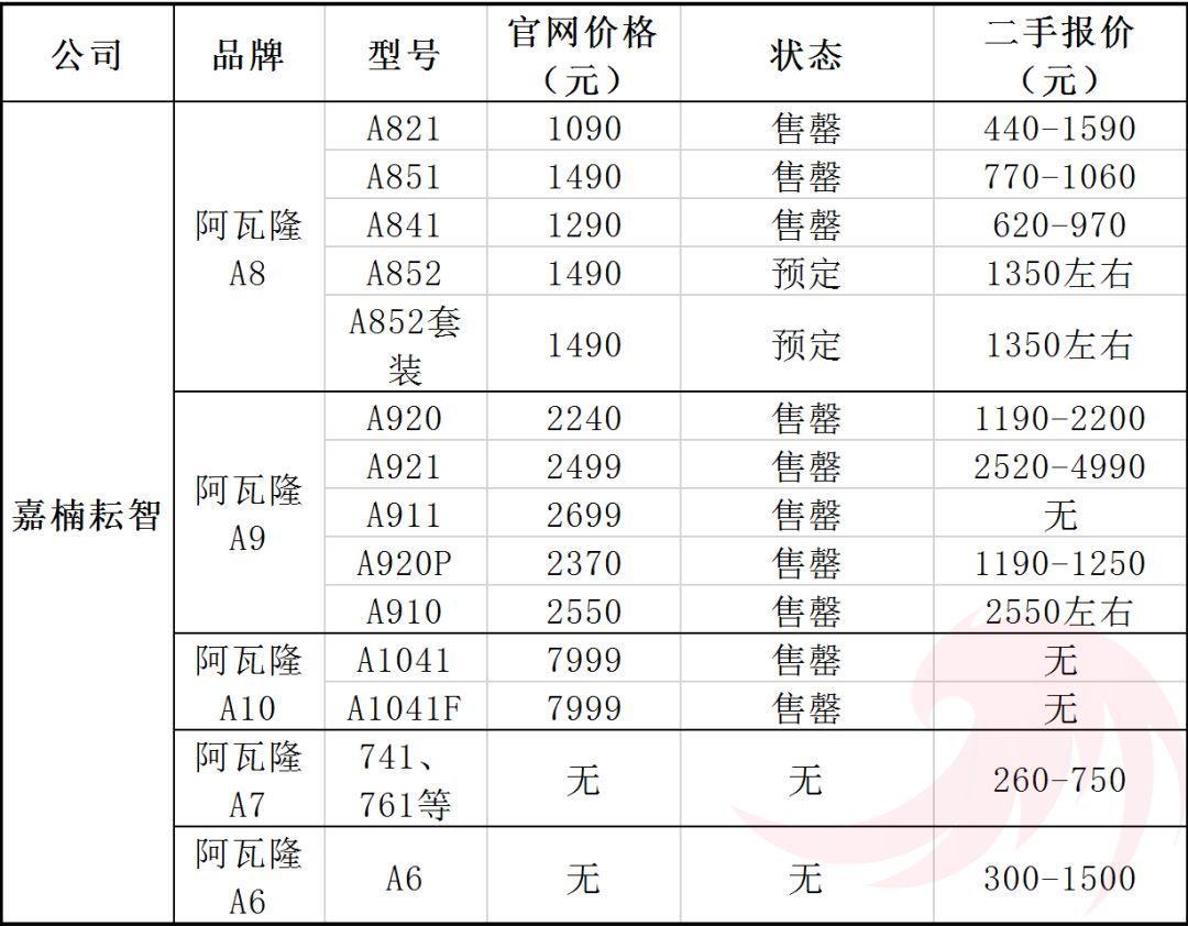 5000元的矿机，二手价最高居然26900元！是什么推高了机价?
