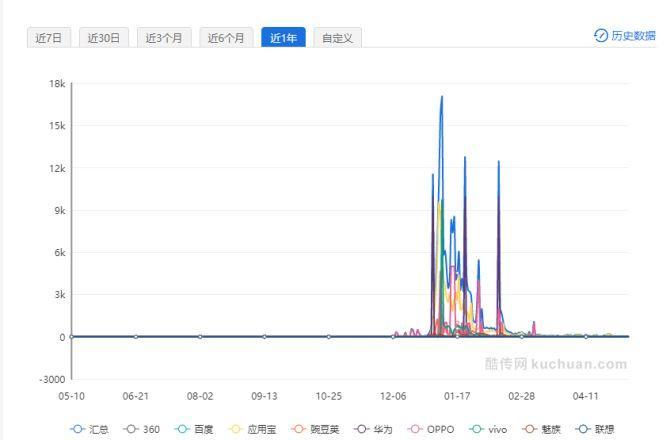 币世界被立案、网易圈圈归沉寂 ——区块链+社交媒体看起来很美？