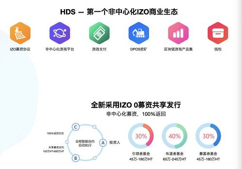 根据HDS的相关介绍，HDS共振采用火币的HT,可以说知心姐姐的想法挺不错，知心火币的HT的热度比较高，让一些不懂得投资者以为这个HDS币是和火币合作的。还不断宣传头一批进入的人收入很客观，你们可别忘了知心姐姐的zxc币都是割第一批人的。