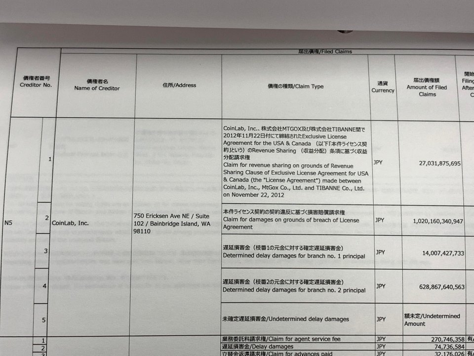 Mt.Gox 赔付延期六个月，比特币2019最大危机解除        
