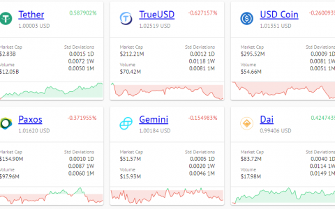 Bitfinex风波：任何一场战争都是“权力的游戏”