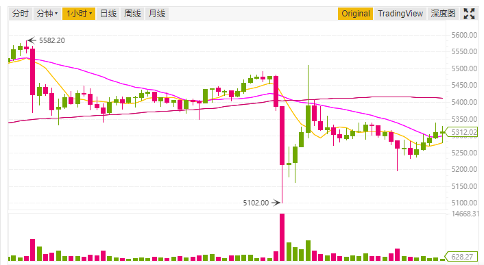 Bitfinex风波：任何一场战争都是“权力的游戏”