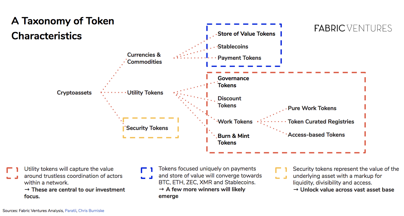 一文详解Token种类