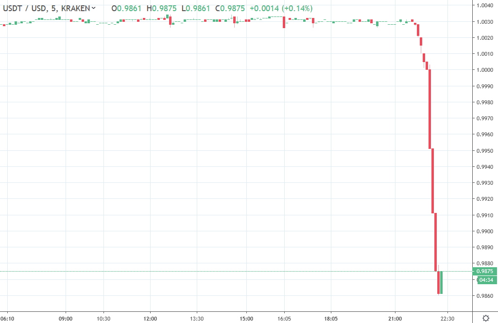 USDT有救了？Bitfinex计划发币并IEO， 拟融资10亿美元