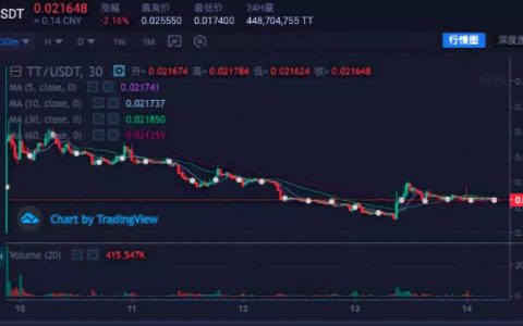 TT濒破发 社区怒停运