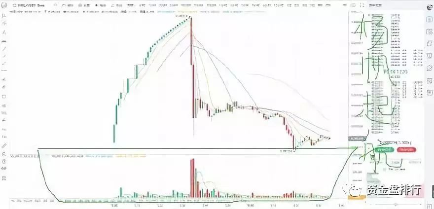 “比特儿”割韭菜无底线？发行5辆ling车， MBL玩出新版超级玛丽，割你敢骂我就封你账户！！