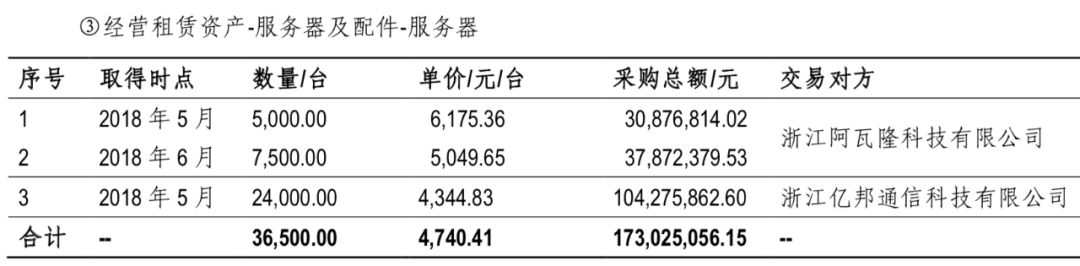 矿圈大洗牌：上市公司隐蔽进军挖矿业，小矿场或将被淘汰