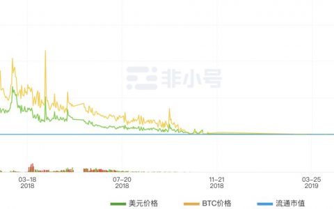 蹭热点专业户竟暴力抗法 打区块链概念却无实际进展