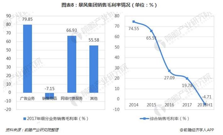 暴风已解散电视团队，但他们发的币怎么办？