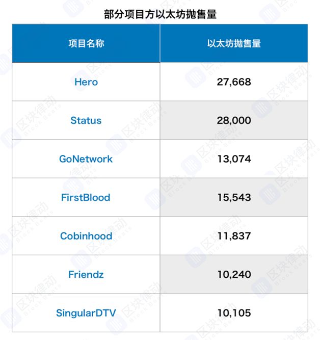 以太坊为什么还是最强公链？