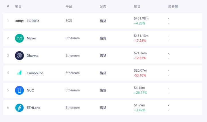 以太坊为什么还是最强公链？