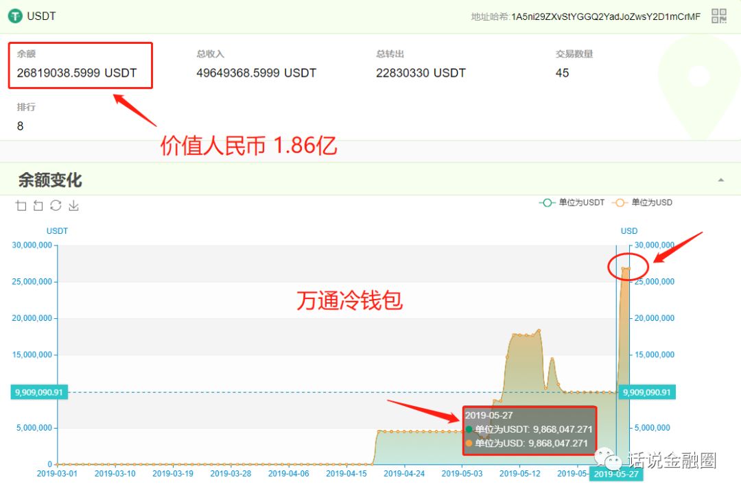 万通跑路事态持续扩大，有人喝了敌敌畏，还有人跳楼了！