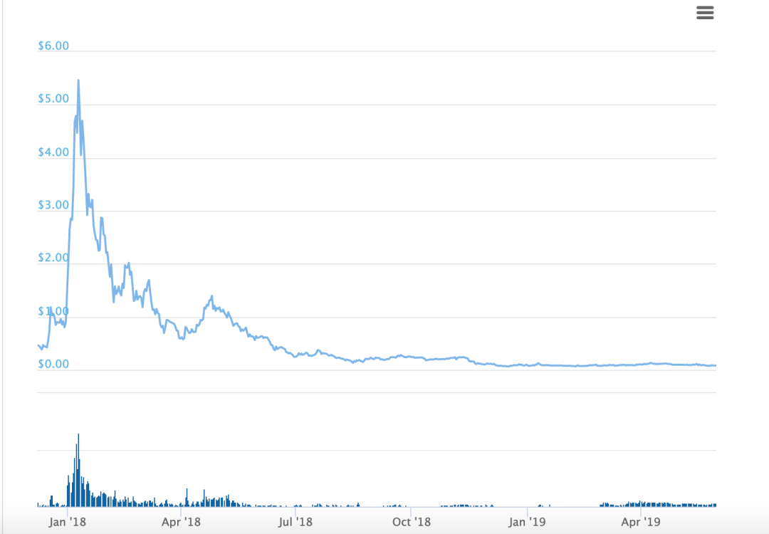 迪士尼不仅要收购交易所Bitstamp，而且还发了币