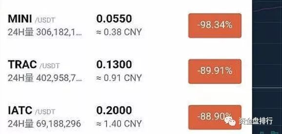 【曝光】“万通启元”交易所跑路，大额USDT转移，深圳经侦介入，众多投资者又成为了刀下亡魂！！