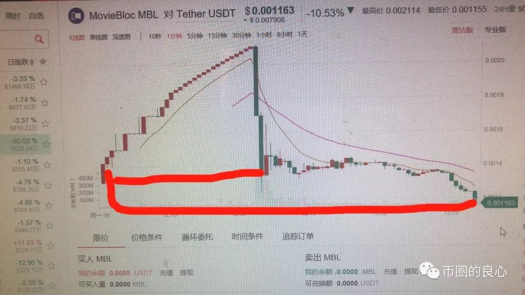 今天的韭菜咱不白割，起码要给你上两课